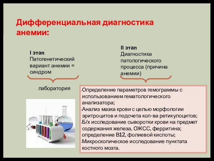 Дифференциальная диагностика анемии: I этап Патогенетический вариант анемии = синдром лаборатория II