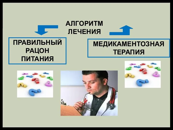 АЛГОРИТМ ЛЕЧЕНИЯ ПРАВИЛЬНЫЙ РАЦОН ПИТАНИЯ МЕДИКАМЕНТОЗНАЯ ТЕРАПИЯ