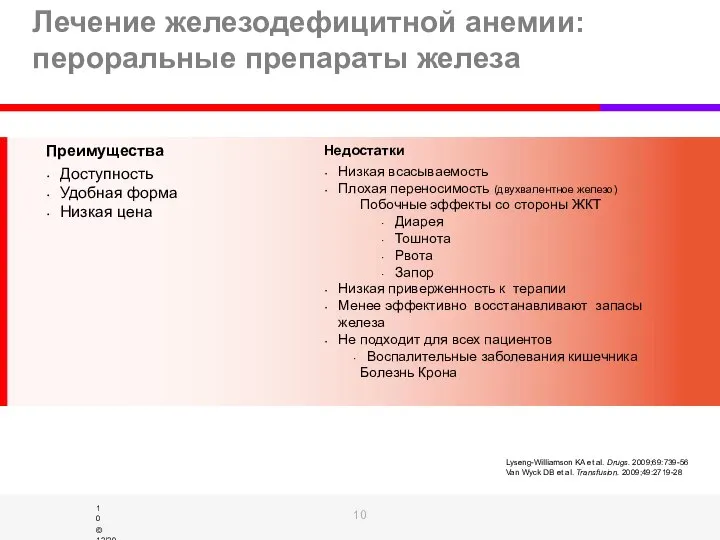 Лечение железодефицитной анемии: пероральные препараты железа Недостатки Низкая всасываемость Плохая переносимость (двухвалентное