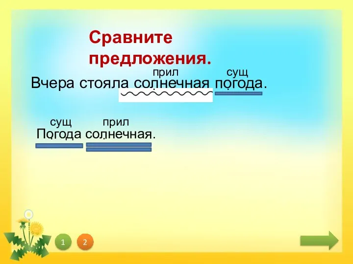 Сравните предложения. Вчера стояла солнечная погода. Погода солнечная. 1 2 прил. прил. сущ. сущ.