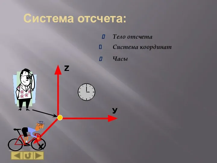 Система отсчета: Тело отсчета Система координат Часы