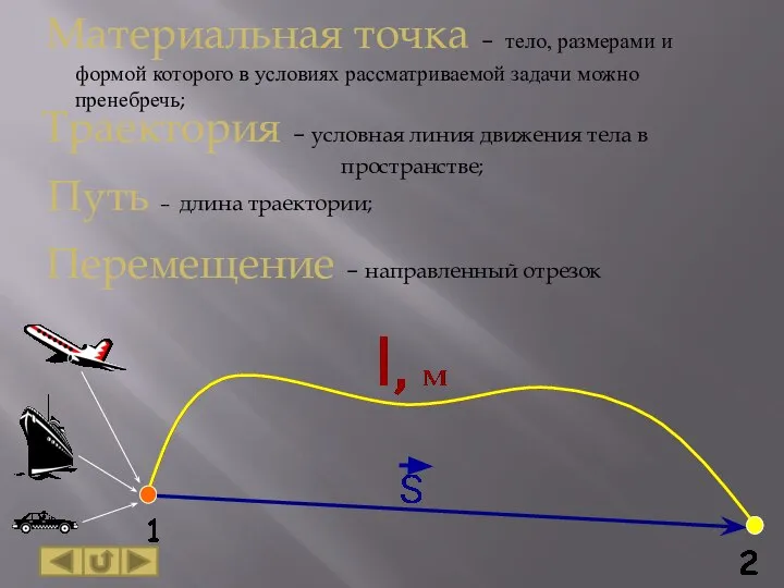 Материальная точка – тело, размерами и формой которого в условиях рассматриваемой задачи