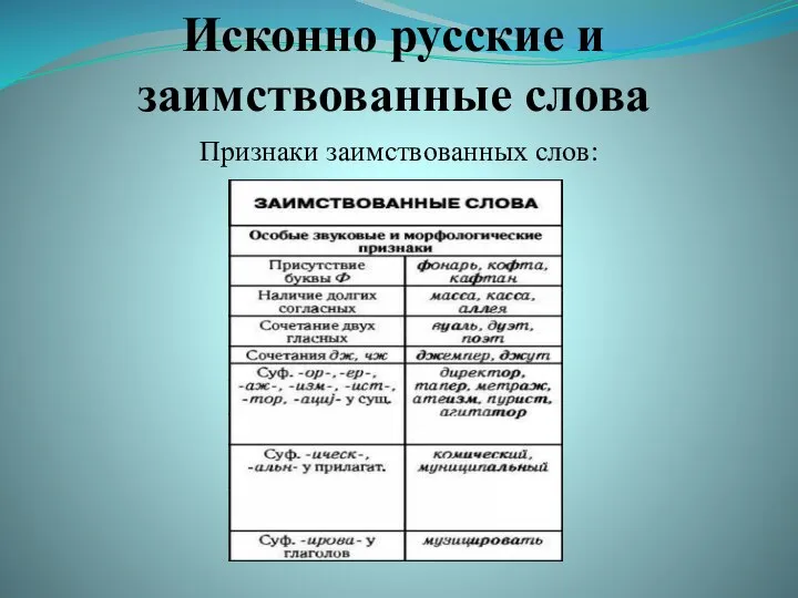 Исконно русские и заимствованные слова Признаки заимствованных слов: