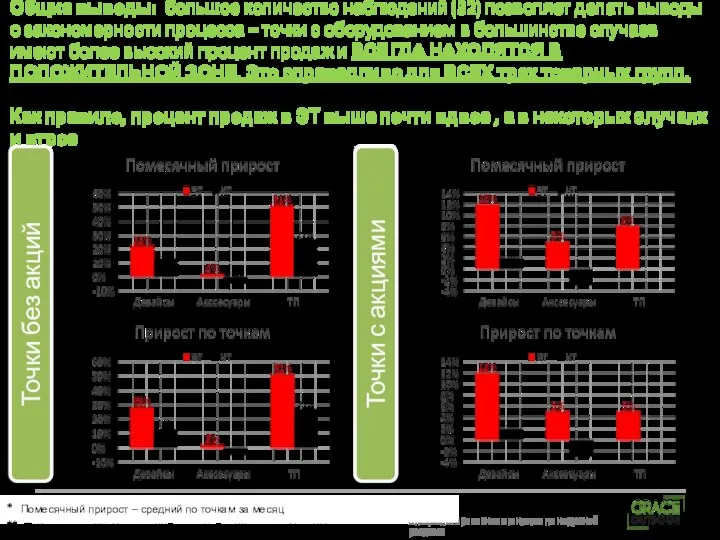 Общие выводы: большое количество наблюдений (32) позволяет делать выводы о закономерности процесса