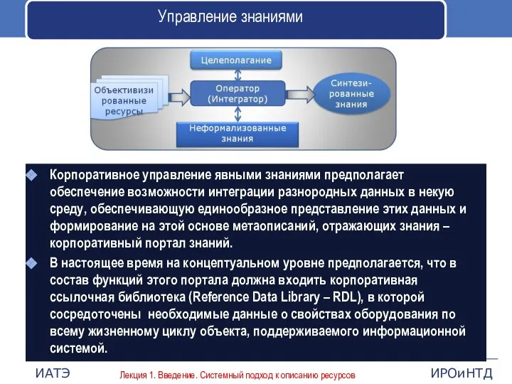 Управление знаниями Корпоративное управление явными знаниями предполагает обеспечение возможности интеграции разнородных данных