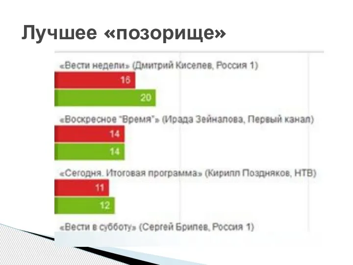 Лучшее «позорище»