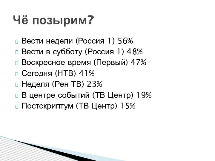 Чё позырим? Вести недели (Россия 1) 56% Вести в субботу (Россия 1)