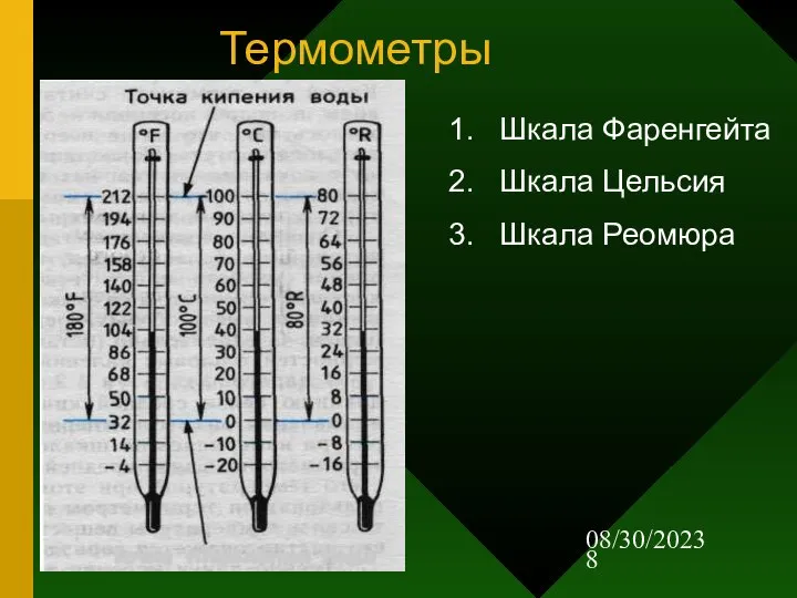 08/30/2023 Термометры Шкала Фаренгейта Шкала Цельсия Шкала Реомюра