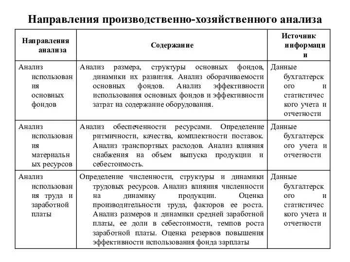 Направления производственно-хозяйственного анализа