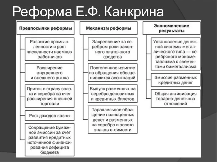 Реформа Е.Ф. Канкрина