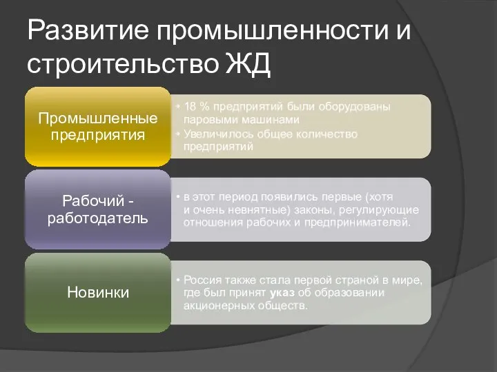 Развитие промышленности и строительство ЖД