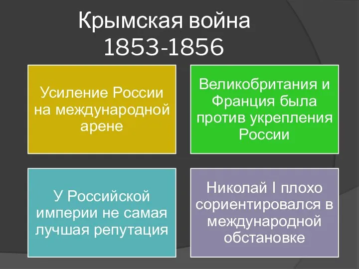 Крымская война 1853-1856