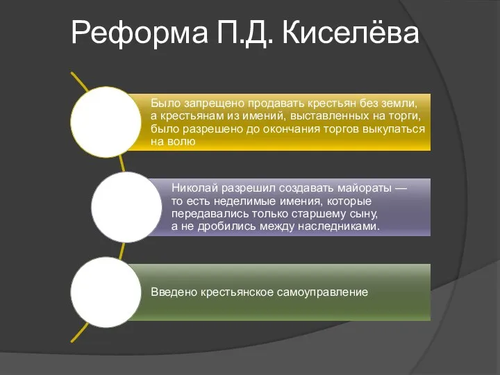 Реформа П.Д. Киселёва