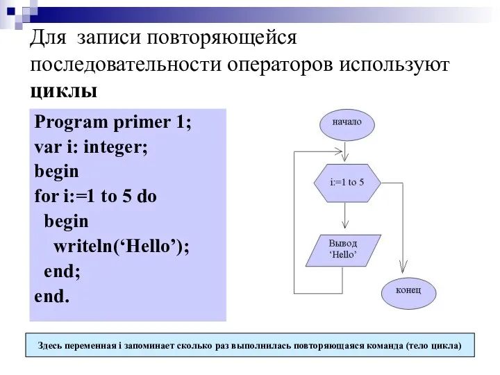 Для записи повторяющейся последовательности операторов используют циклы Program primer 1; var i: