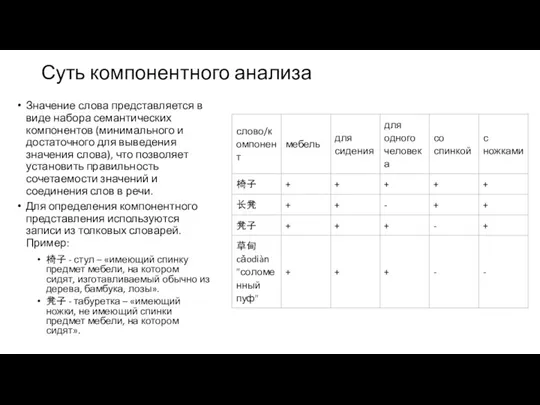 Суть компонентного анализа Значение слова представляется в виде набора семантических компонентов (минимального