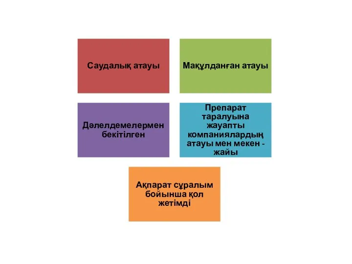 Саудалық атауы Мақұлданған атауы Дәлелдемелермен бекітілген Препарат таралуына жауапты компаниялардың атауы мен