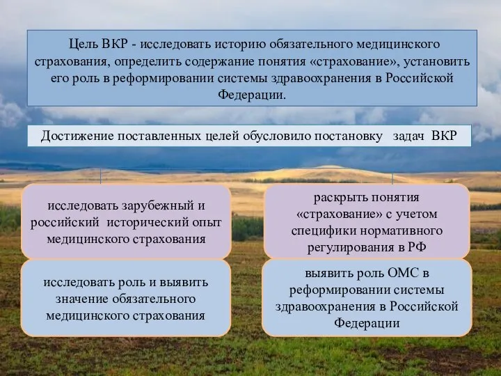 Цель ВКР - исследовать историю обязательного медицинского страхования, определить содержание понятия «страхование»,