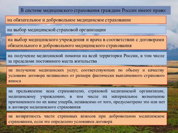 В системе медицинского страхования граждане России имеют право: на обязательное и добровольное