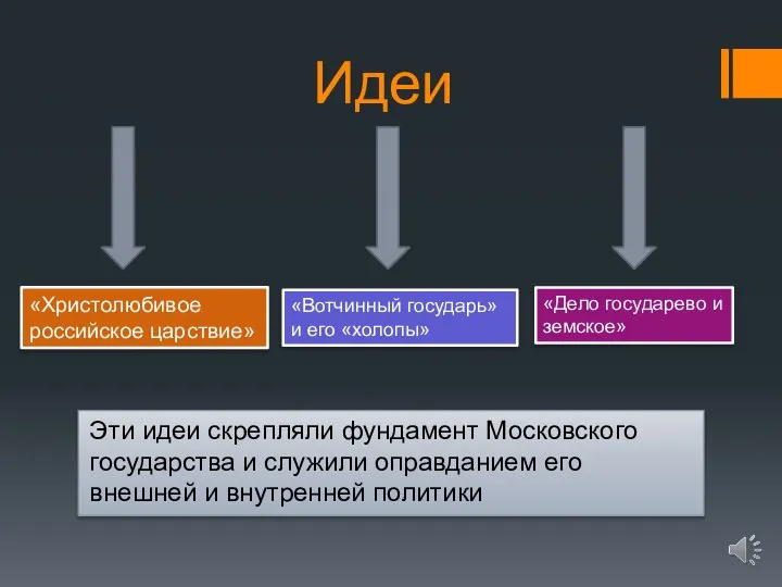 Идеи Эти идеи скрепляли фундамент Московского государства и служили оправданием его внешней