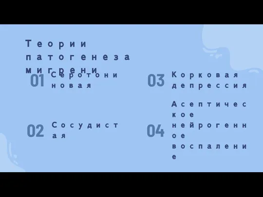 Теории патогенеза мигрени Асептическое нейрогенное воспаление 04 Сосудистая Серотониновая 01 02 Корковая депрессия 03