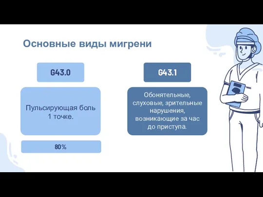 G43.1 Основные виды мигрени Пульсирующая боль 1 точке. Обонятельные, слуховые, зрительные нарушения,