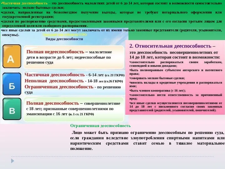 Ограниченная дееспособность Лицо может быть признано ограниченно дееспособным по решению суда, если