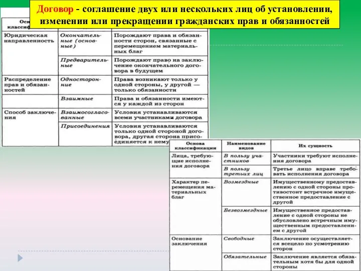 Договор - соглашение двух или нескольких лиц об установлении, изменении или прекращении гражданских прав и обязанностей