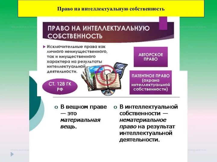 Право на интеллектуальную собственность