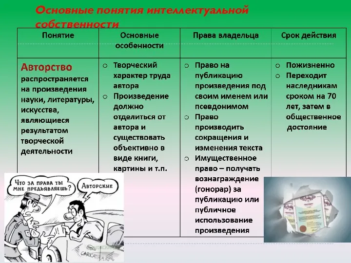 Основные понятия интеллектуальной собственности