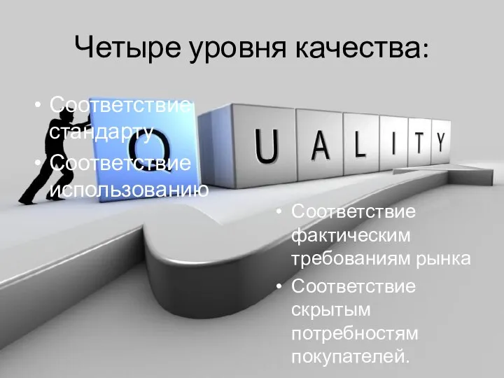 Четыре уровня качества: Соответствие стандарту Соответствие использованию Соответствие фактическим требованиям рынка Соответствие скрытым потребностям покупателей.