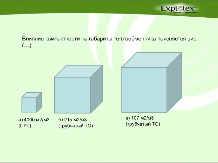 Влияние компактности на габариты теплообменника поясняется рис. (…) а) 4000 м2/м3 (ПРТ)