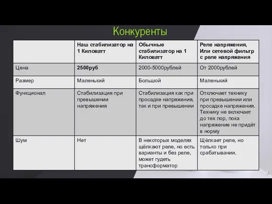 Конкуренты