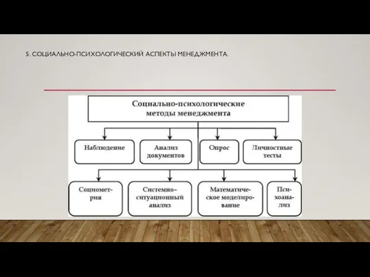 5. СОЦИАЛЬНО-ПСИХОЛОГИЧЕСКИЙ АСПЕКТЫ МЕНЕДЖМЕНТА.