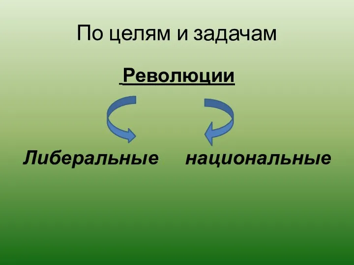 По целям и задачам Революции Либеральные национальные