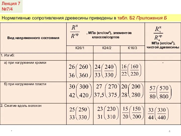 Лекция 7 №7/4 * Нормативные сопротивления древесины приведены в табл. Б2 Приложения Б