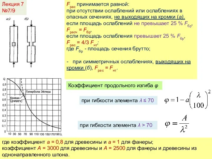 Лекция 7 №7/9 Fрас принимается равной: при отсутствии ослаблений или ослаблениях в