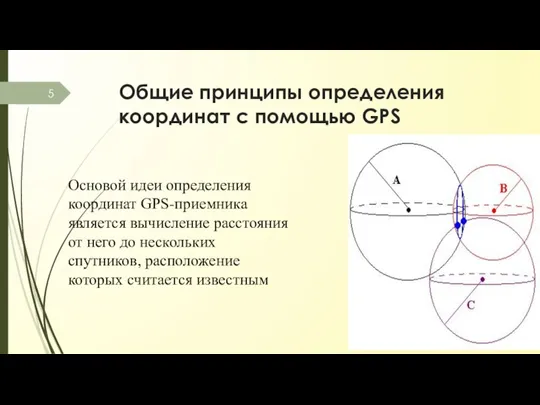 Общие принципы определения координат с помощью GPS Основой идеи определения координат GPS-приемника