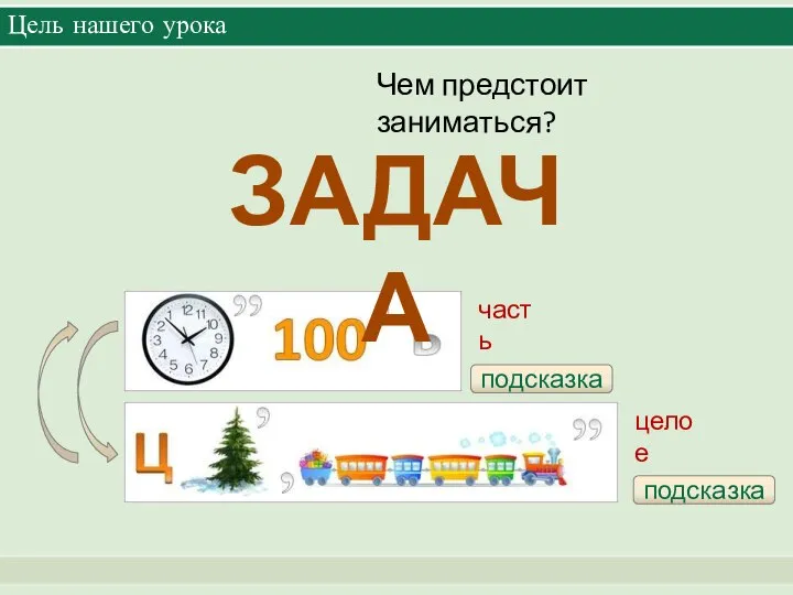 Цель нашего урока Чем предстоит заниматься? подсказка часть целое подсказка ЗАДАЧА