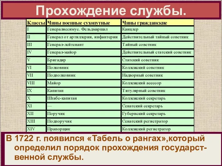 В 1714 г. По указу о престолонаследии была ликвидирована разница между боярами