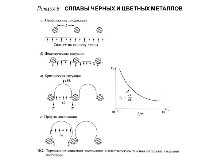 Лекция 6 СПЛАВЫ ЧЁРНЫХ И ЦВЕТНЫХ МЕТАЛЛОВ