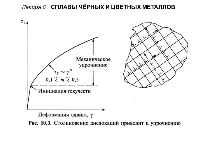 Лекция 6 СПЛАВЫ ЧЁРНЫХ И ЦВЕТНЫХ МЕТАЛЛОВ