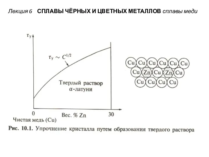 Лекция 6 СПЛАВЫ ЧЁРНЫХ И ЦВЕТНЫХ МЕТАЛЛОВ сплавы меди