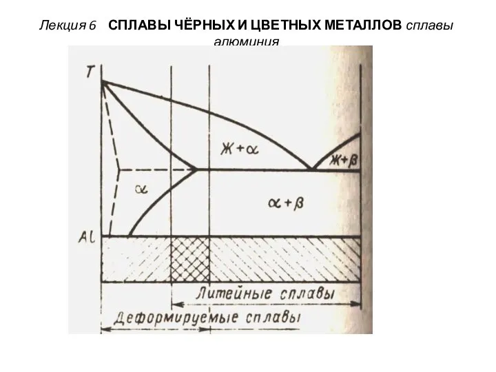 Лекция 6 СПЛАВЫ ЧЁРНЫХ И ЦВЕТНЫХ МЕТАЛЛОВ сплавы алюминия