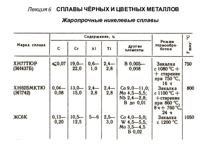 Лекция 6 СПЛАВЫ ЧЁРНЫХ И ЦВЕТНЫХ МЕТАЛЛОВ Жаропрочные никелевые сплавы