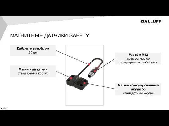 Магнитно-кодированный актуатор стандартный корпус МАГНИТНЫЕ ДАТЧИКИ SAFETY Магнитный датчик стандартный корпус ◄ Back