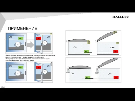 ПРИМЕНЕНИЕ ◄ Back ON OFF OFF ON ON OFF ON OFF Вверху,
