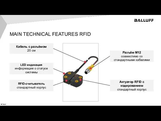 Актуатор RFID с кодированием стандартный корпус MAIN TECHNICAL FEATURES RFID LED индикация