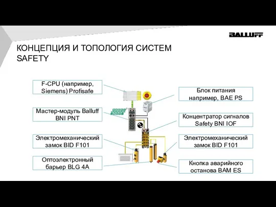 КОНЦЕПЦИЯ И ТОПОЛОГИЯ СИСТЕМ SAFETY