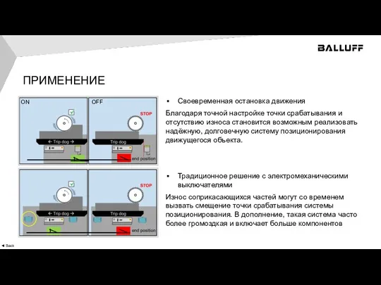 ПРИМЕНЕНИЕ ◄ Back ON OFF Своевременная остановка движения Благодаря точной настройке точки