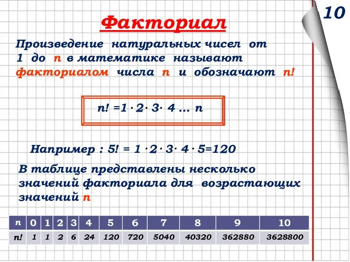 10 Факториал Произведение натуральных чисел от 1 до n в математике называют